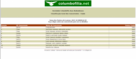 FUNDO 2015